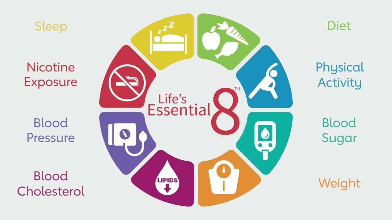 Life's essential 8